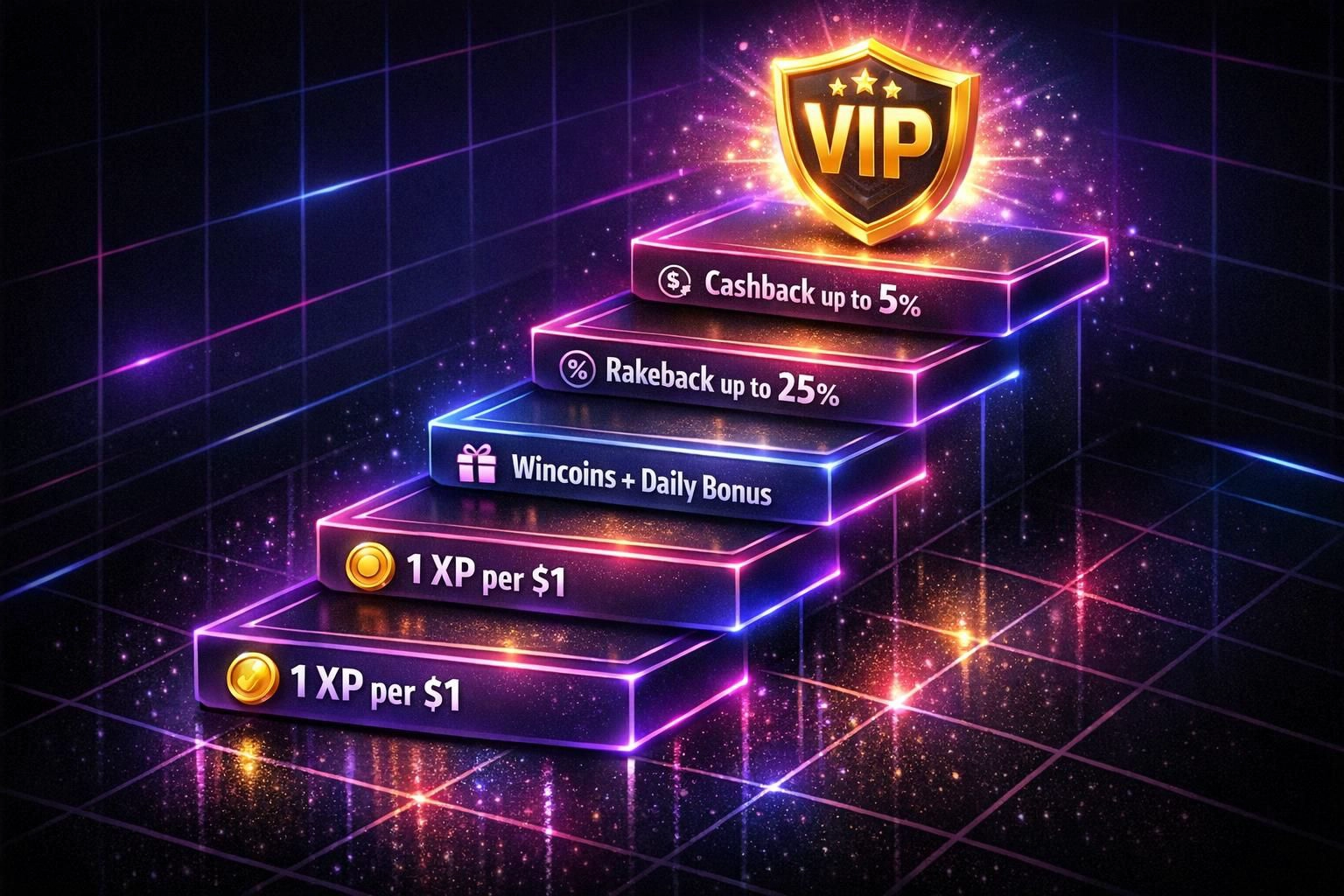 VIP Level Requirements: What You Need to Know
