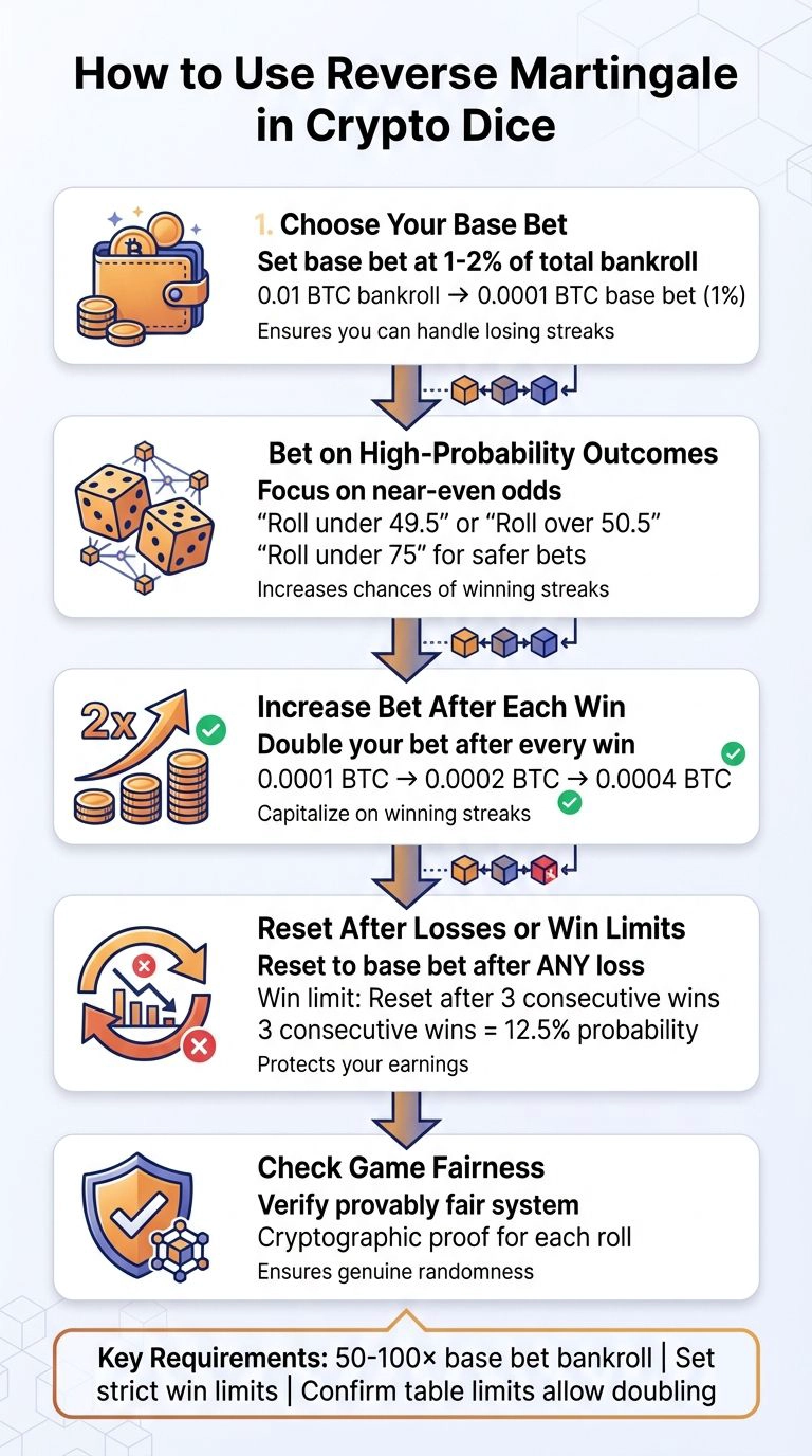 5-Step Reverse Martingale Strategy for Crypto Dice