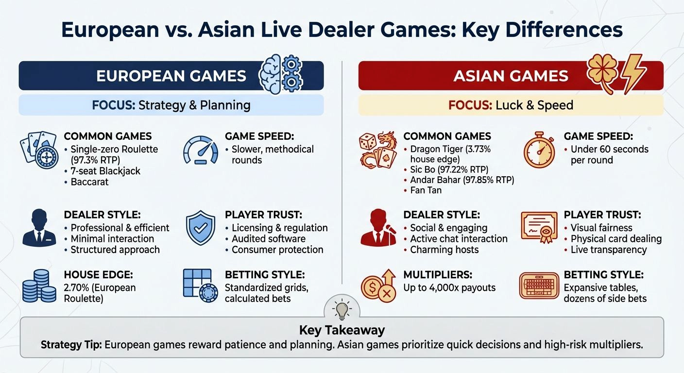 European vs Asian Live Dealer Games Comparison Chart